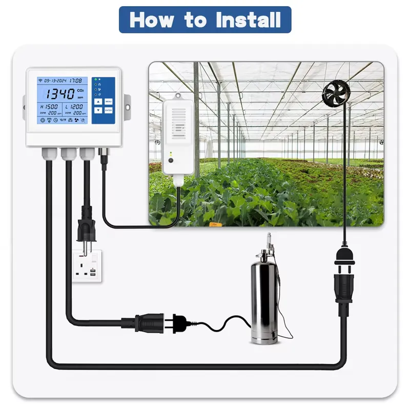 Smart Climate Controller Wifi  - огляд і ціна Indoor Plants